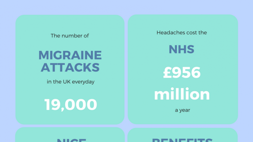 Do you have headaches or migraines?